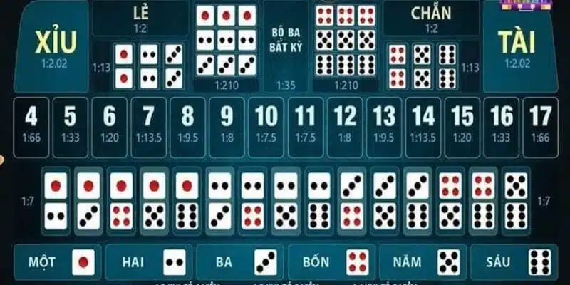 Mỗi bàn cược trong game đều mang đến sự phấn khích cực đỉnh cho bet thủ