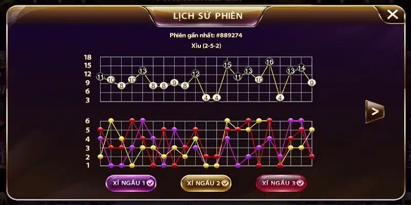 Cách đặt cược Sicbo theo thống kê lịch sử